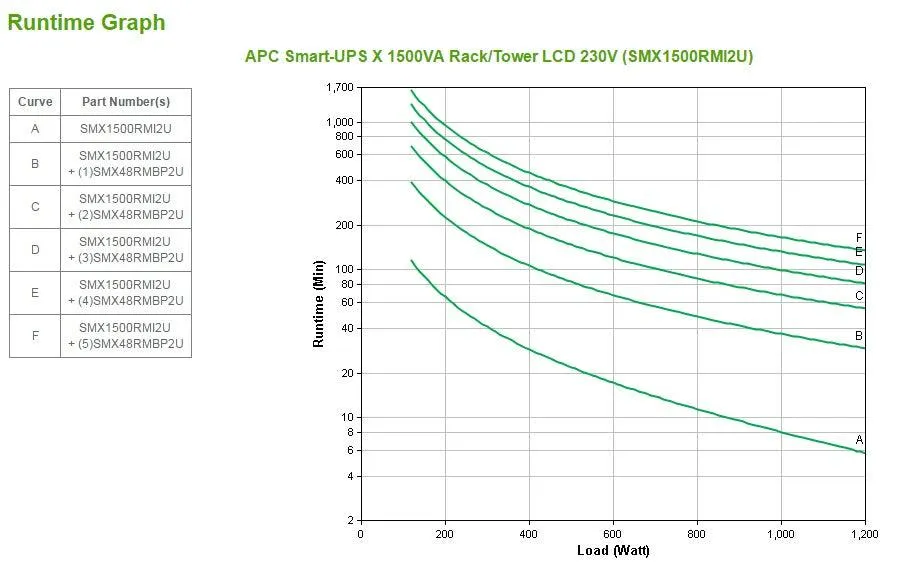APC Smart-UPS X 1500VA Rack|Tower LCD 230V (SMX1500RMI2U)